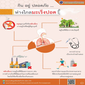 เกร็ดความรู้เรื่อง กิน อยู่ ปลอดภัย ห่างไกลมะเร็งปอด