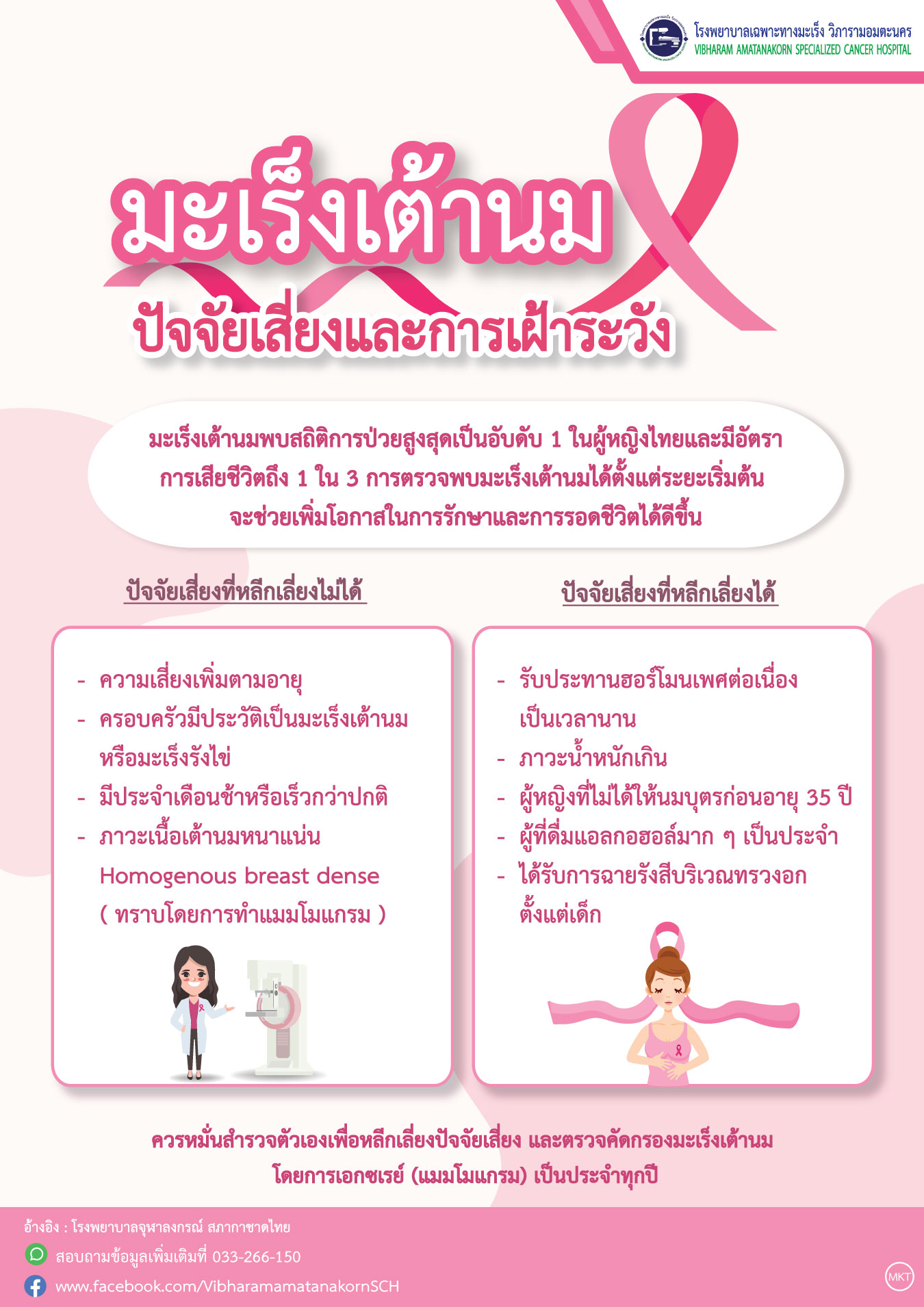 มะเร็งเต้านม ปัจจัยเสี่ยงและการเฝ้าระวัง