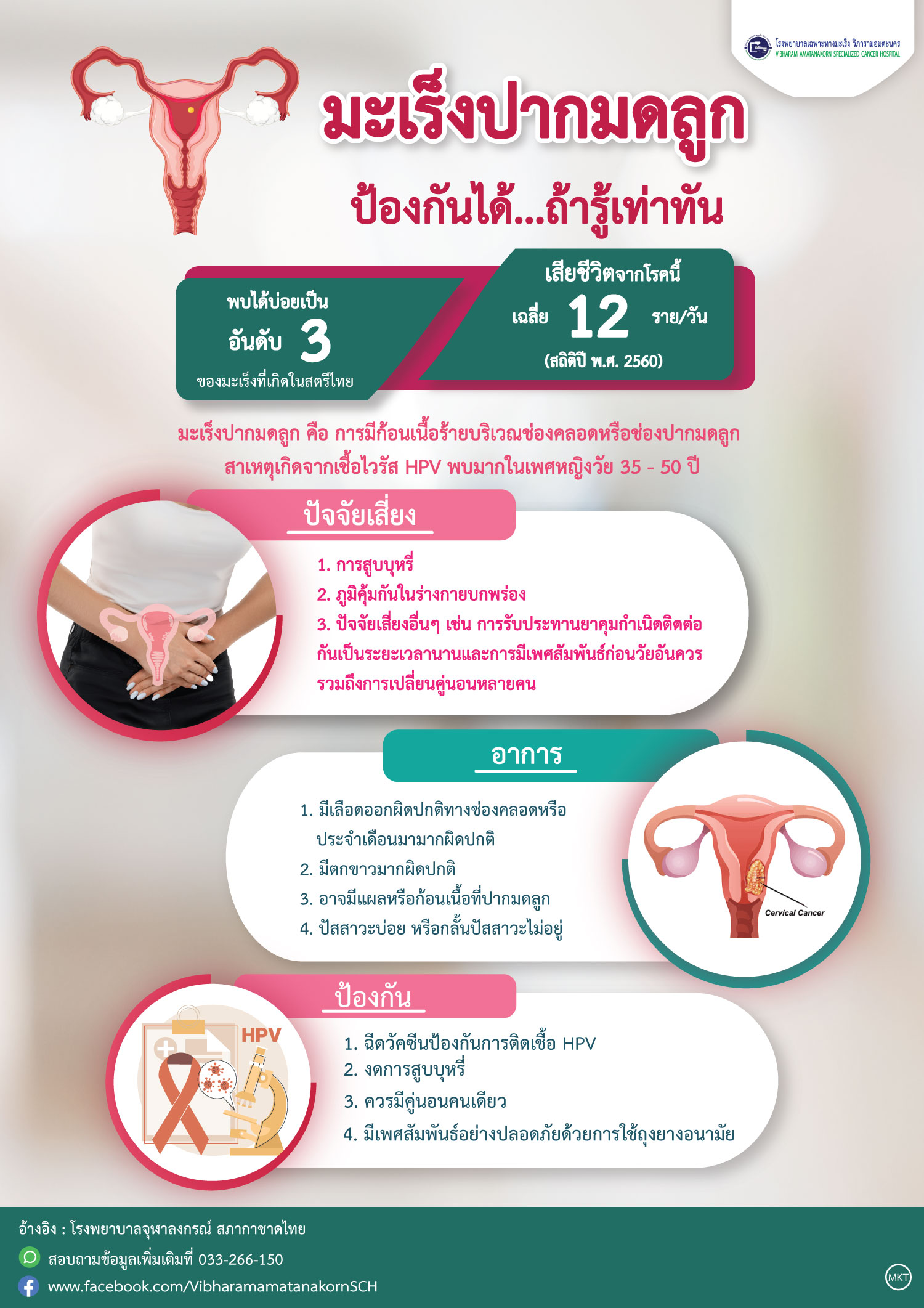 มะเร็งปากมดลูก ป้องกันได้...ถ้ารู้เท่าทัน