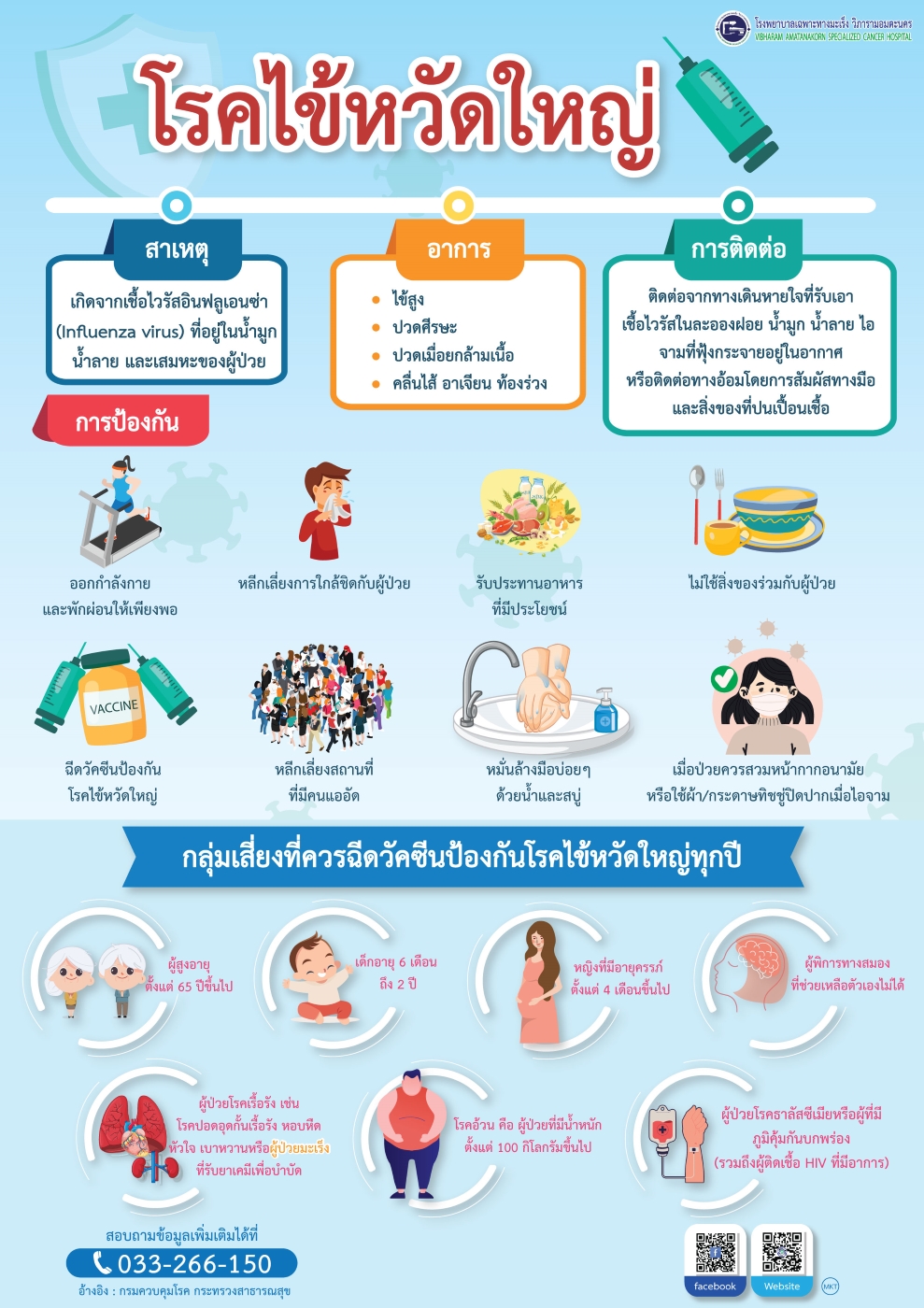 โรคไข้หวัดใหญ่